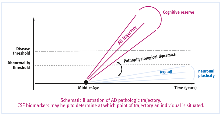 CSF biochemical pattern interpretation - figure 1