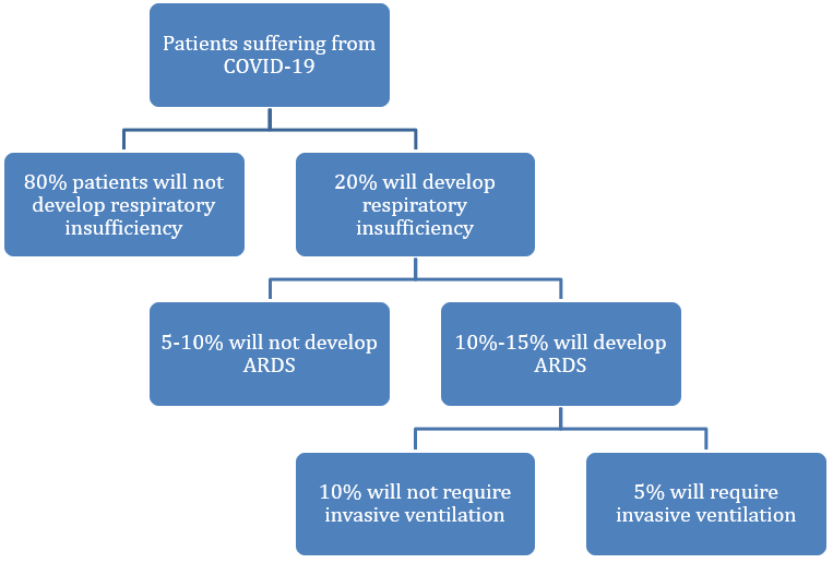 KL-6 biomarker application for COVID-19 pandemic? - scheme 1