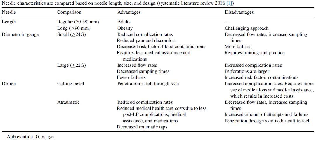 section_3_-_engelborghs_-_needles_lumbar_puncture_-_take_2.png