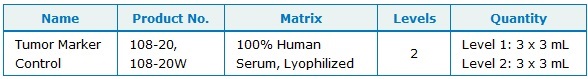 Tumor Marker Controls - table 1